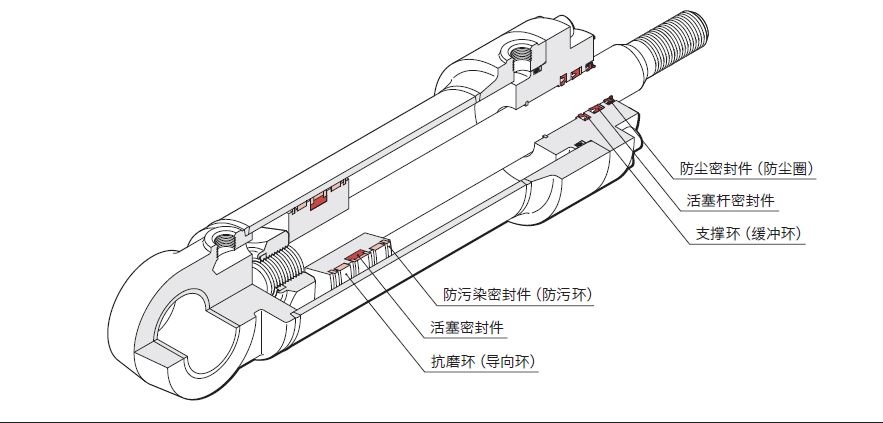  液壓油缸常見(jiàn)的密封圈有哪些？作用是什么？